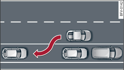 Fig. 108 Diagram: Parking parallel to the roadside