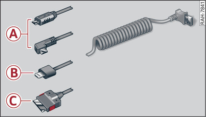 Fig. 165 Audi USB adapters