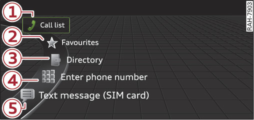 Fig. 137 Telephone functions in the selection menu