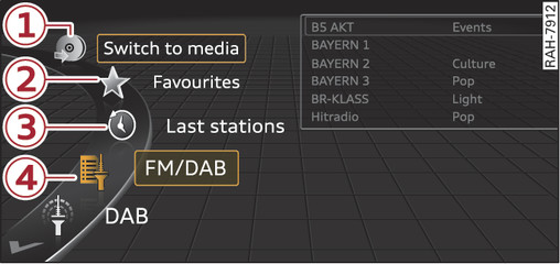 Fig. 160 Radio menu (example)