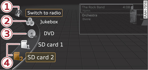 Fig. 168 Possible sources in the media menu