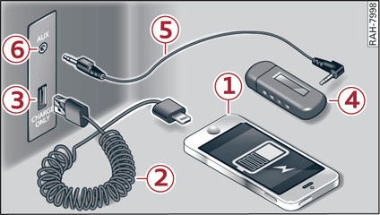 Fig. 167 Charging the battery