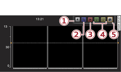 Fig. 176 Operating panel for programme guide