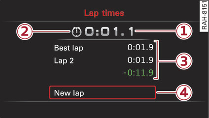 Fig. 19 Instrument cluster: Lap timer