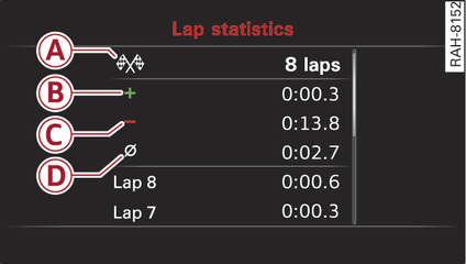 Fig. 20 Instrument cluster: Evaluating lap times