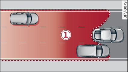 Fig. 99 Zone de couverture des capteurs