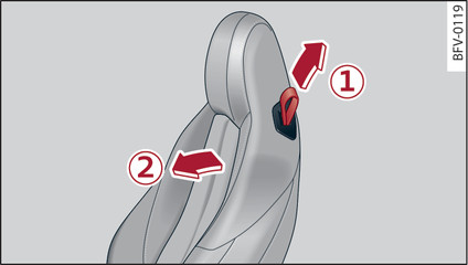 Fig. 54 Siège du conducteur : œillet sur le dossier de siège