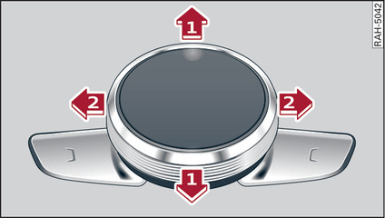 Fig. 126 Logique de fonctionnement du bouton-poussoir rotatif avec fonction joystick