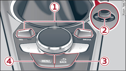 Fig. 117 Unité de commande avec bouton marche/arrêt