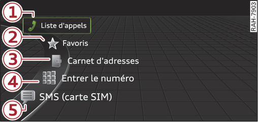 Fig. 137 Fonctions du téléphone dans le menu de sélection