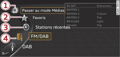 Fig. 160 Menu Radio (exemple)