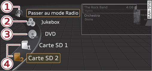 Fig. 168 Sources disponibles dans le menu Médias