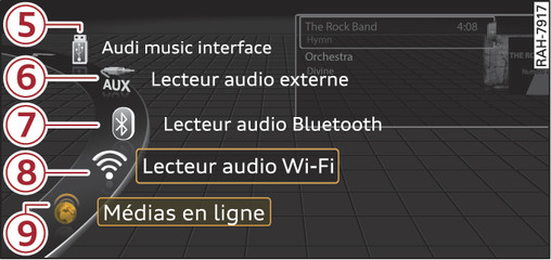 Fig. 169 Sources disponibles dans le menu Médias