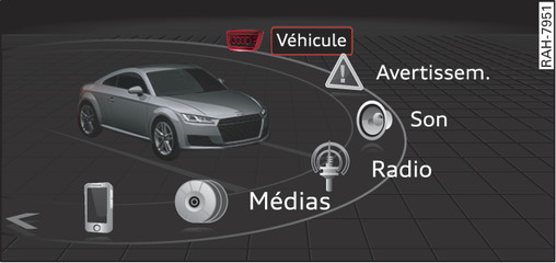 Fig. 118 Menu principal