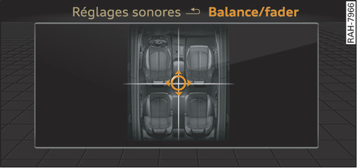 Fig. 180 Réglage de la balance/du fader