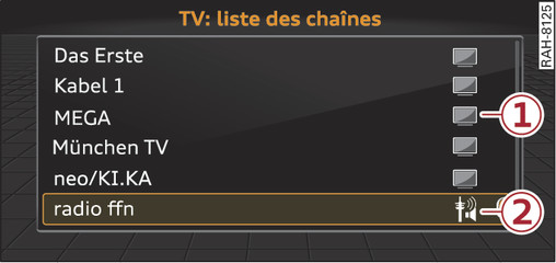 Fig. 174 Liste des chaînes TV