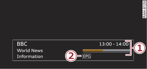 Fig. 177 Fenêtre d information de la TV