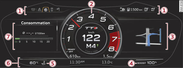 Fig. 17 Représentation schématique du système d information du conducteur : affichage sport