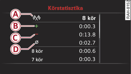 20. ábraMűszerfalbetét: az időmérés kiértékelése