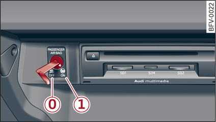 Fig. 204Cassetto portaoggetti: interruttore a chiave per la disattivazione dell airbag sul lato del passeggero.