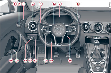 Fig. 1Cockpit: lato sinistro