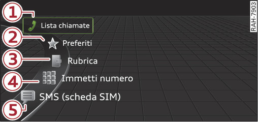 Fig. 137Funzioni del telefono nel menù di selezione