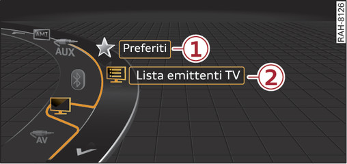 Fig. 178Menù TV: esempio