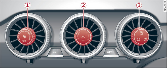 Afbeelding 68Handbediende airconditioning: Bedieningselementen