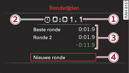 Afbeelding 19Instrumentenpaneel: Laptimer