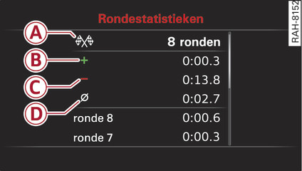 Afbeelding 20Instrumentenpaneel: Tijdmeting analyseren