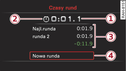 Rys. 19Zestaw wskaźników: timer Lap