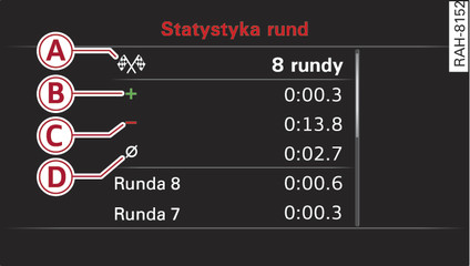 Rys. 20Zestaw wskaźników: ocena rejestracji czasu