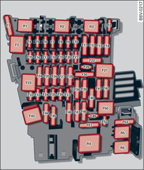 Fig. 256Habitáculo: Disposição dos fusíveis