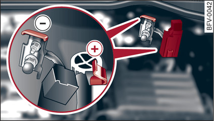 Fig. 226Compartimento do motor: ligações para o carregador e o cabo auxiliar do arranque