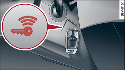 Fig. 74Coluna da direção/chave com comando via rádio: Por o motor a trabalhar em caso de uma avaria