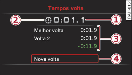 Fig. 19Painel de instrumentos: Laptimer