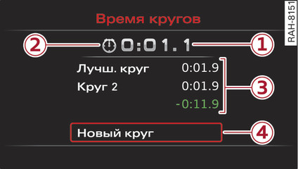 Илл. 19 Комбинация приборов: счетчик времени прохождения круга