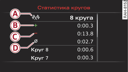 Илл. 20 Комбинация приборов: оценка регистрации времени