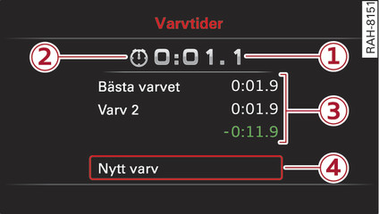 Bild 19 Kombiinstrument: Laptimer