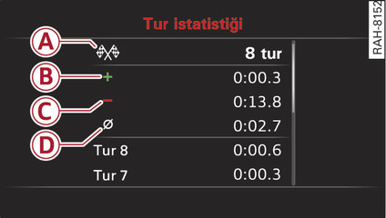 Şek. 20Gösterge tablosu: Saptanan zamanın değerlendirilmesi