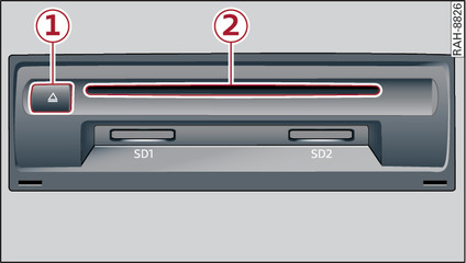 Abb. 162 Handschuhfach: CD-Laufwerk