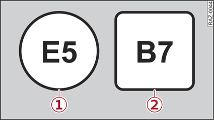 Abb. 205 Tankdeckelaufkleber: Kennzeichnung der Kraftstoffe (Beispiele)