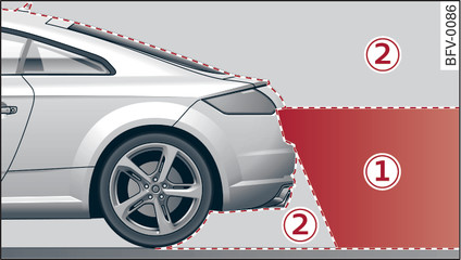 Fig. 103 -1-: Area covered by the reversing camera; -2-: area NOT covered by the reversing camera