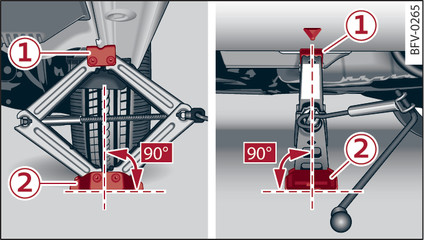 Fig. 233 Door sill: Applying the jack under the door sill