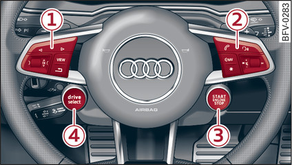 Fig. 7 Steering wheel