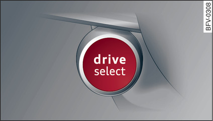 Fig. 98 Applies to TT RS Steering wheel: drive select button