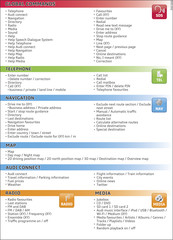 Fig. 131 Overview of commands