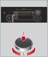 Fig. 118 How to use the rotary pushbutton