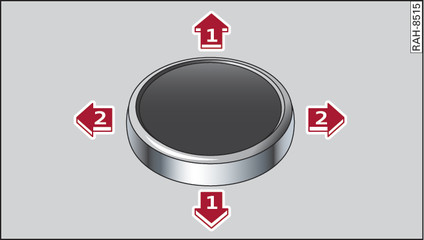 Fig. 126 How to use the rotary pushbutton with joystick function