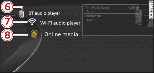 Fig. 167 Illustration: Possible sources in the media menu